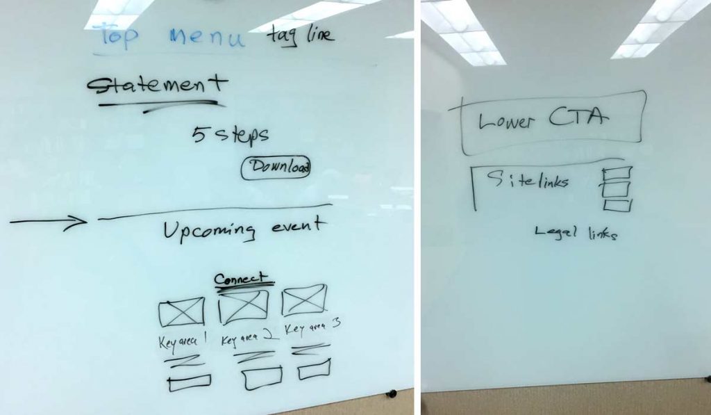 whiteboard with wireframe notations